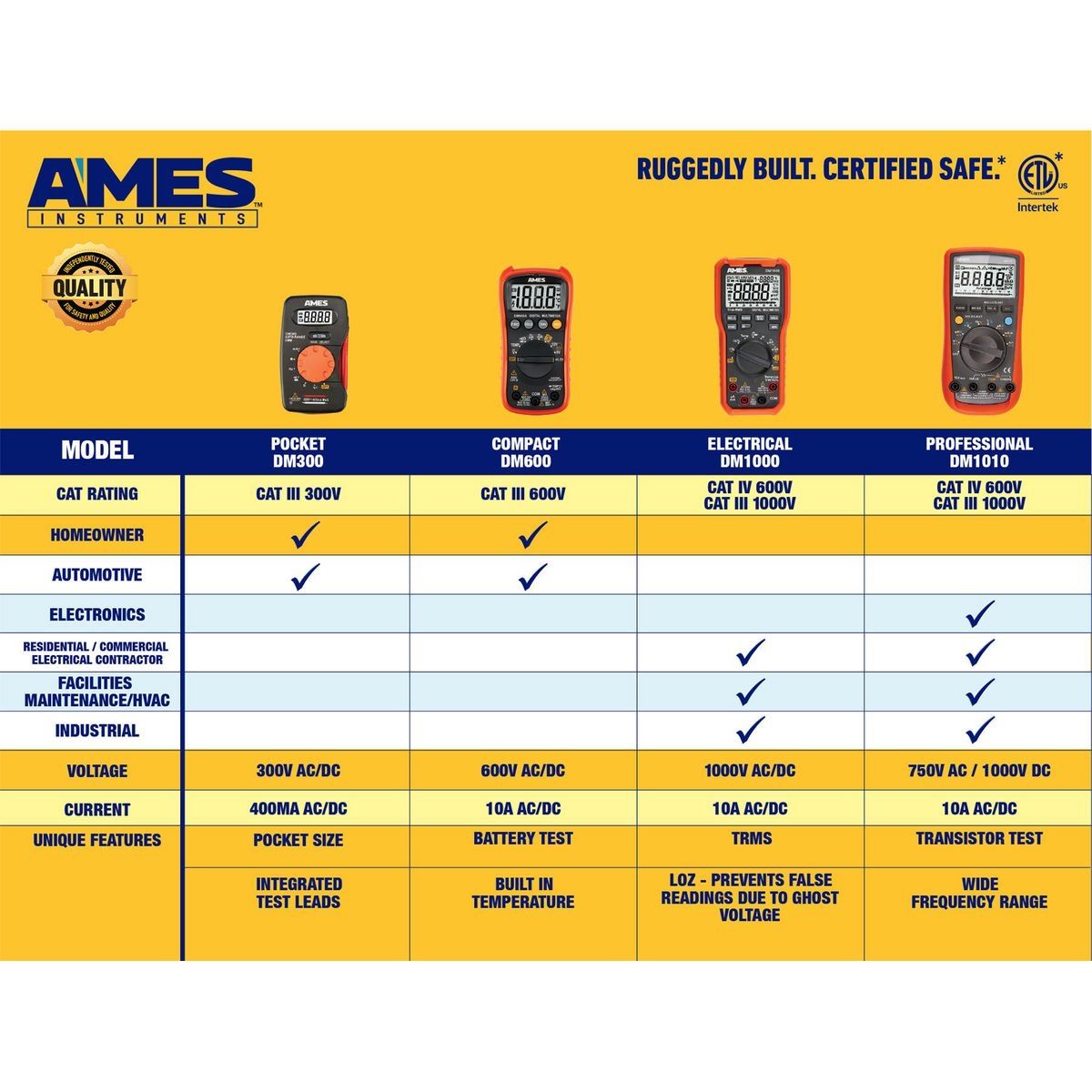 Compact Digital Multimeter Q8311