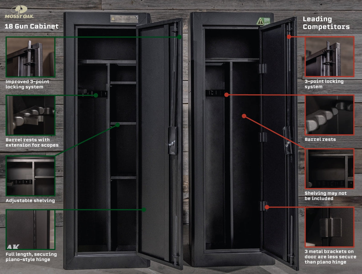 Black 18 Gun Security Cabinet I5249