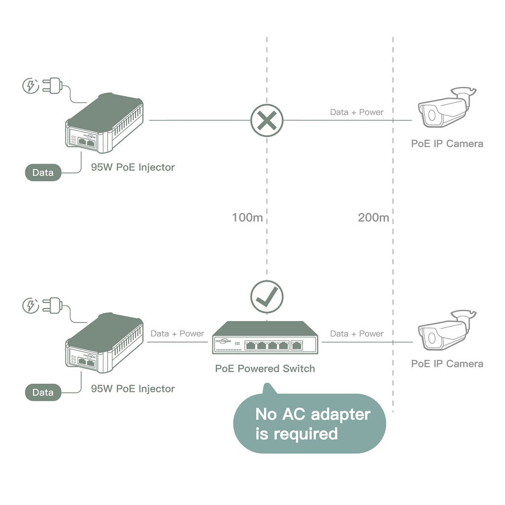 PoE Powered Switch, PoE+ Extender, 71W Passthrough Power R558842