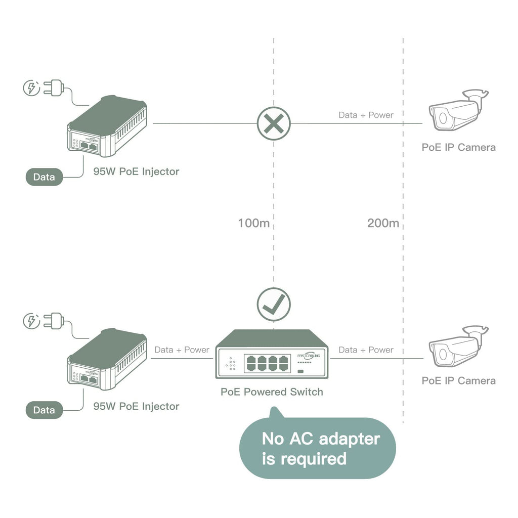 PoE Powered Switch, PoE+ Extender, 71W Passthrough Power R558842