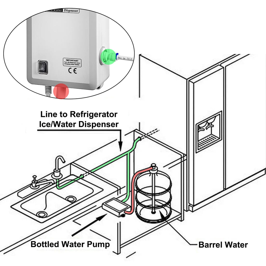 Bottled Water System 20 ft with US Plug 115V AC S699