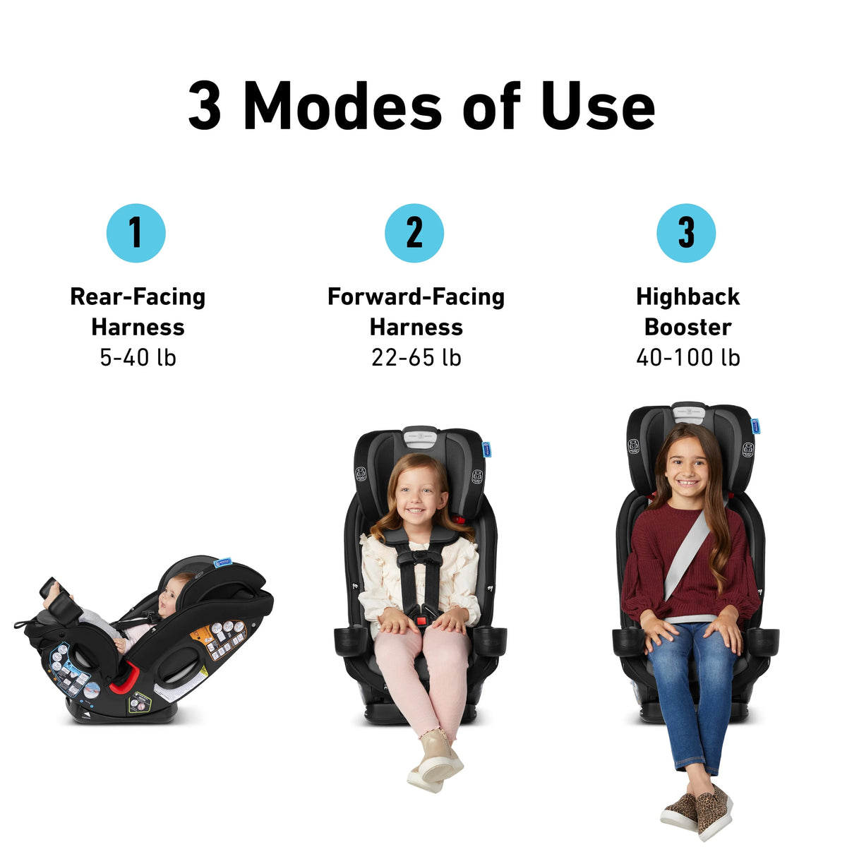 3-in-1 Car Seat Y112