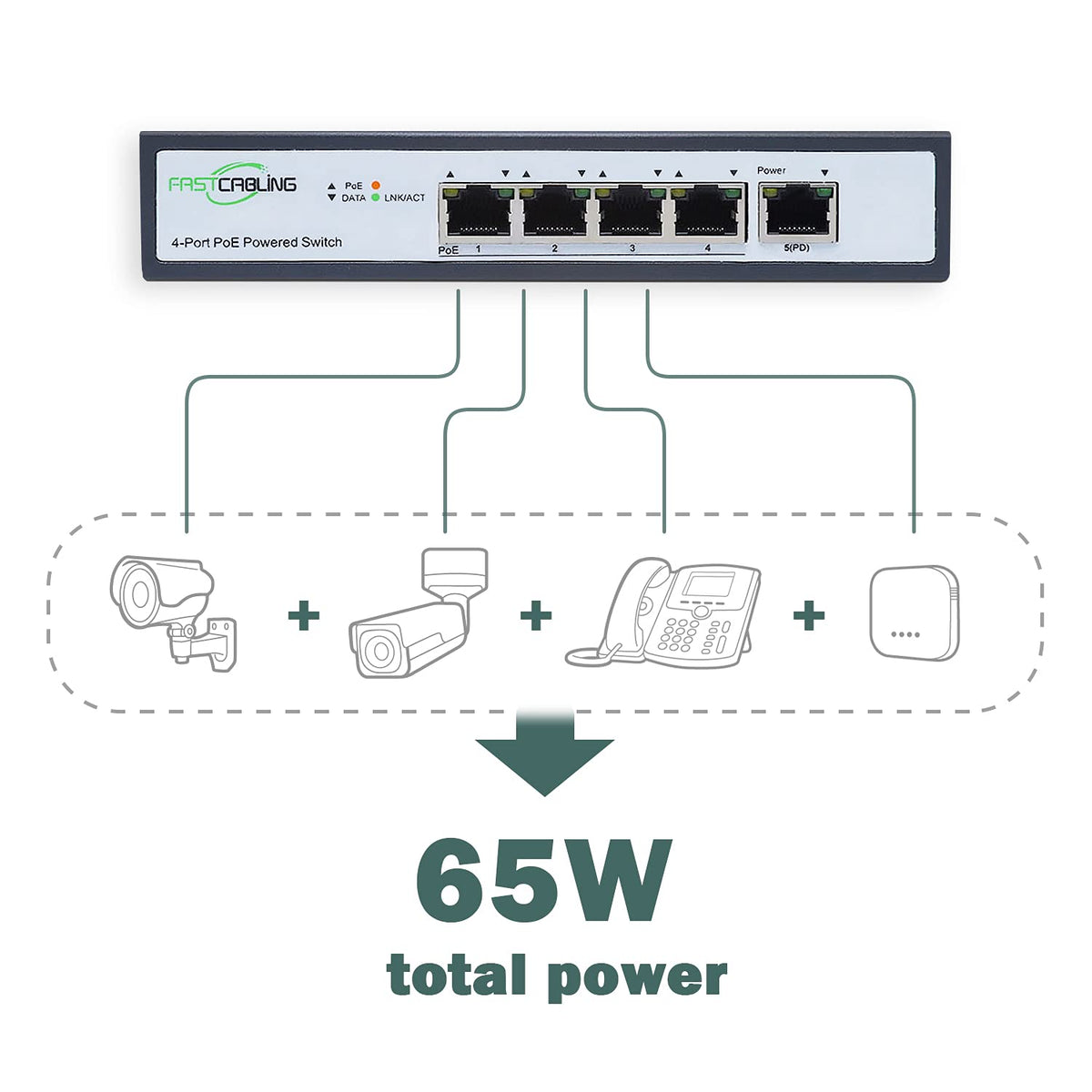 PoE Powered Switch, PoE+ Extender, 71W Passthrough Power R558842