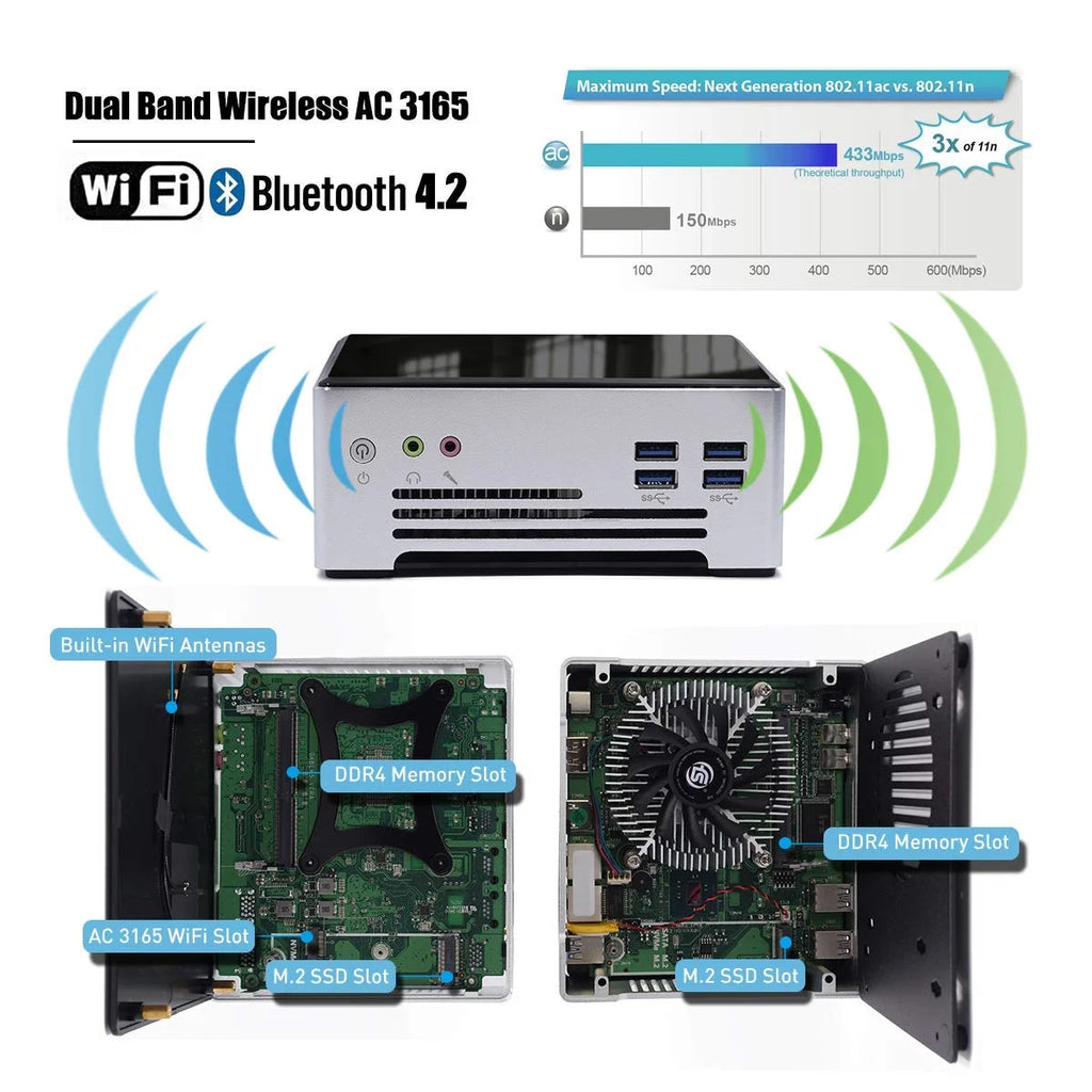 Mini PC Desktop DDR4 Octa Core i9 64GB RAM 1TB SSD Windows 11 Pro Y586