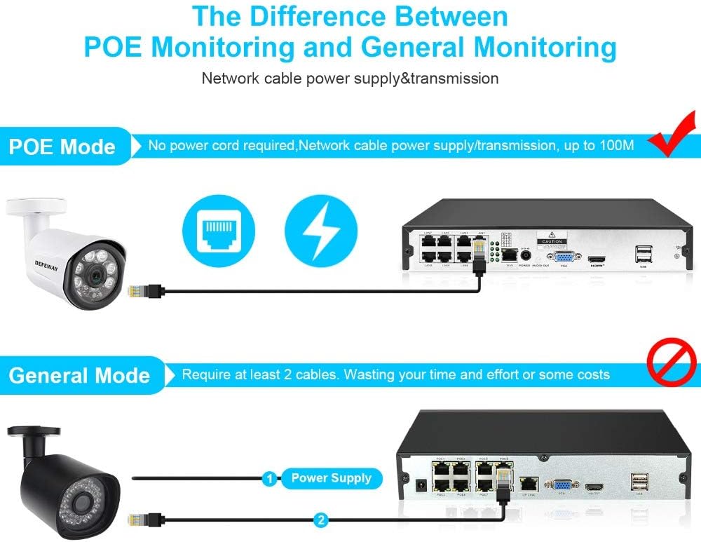 3MP HD POE NVR Security Camera System with 4 Weatherproof Bullet IP Cameras R2145
