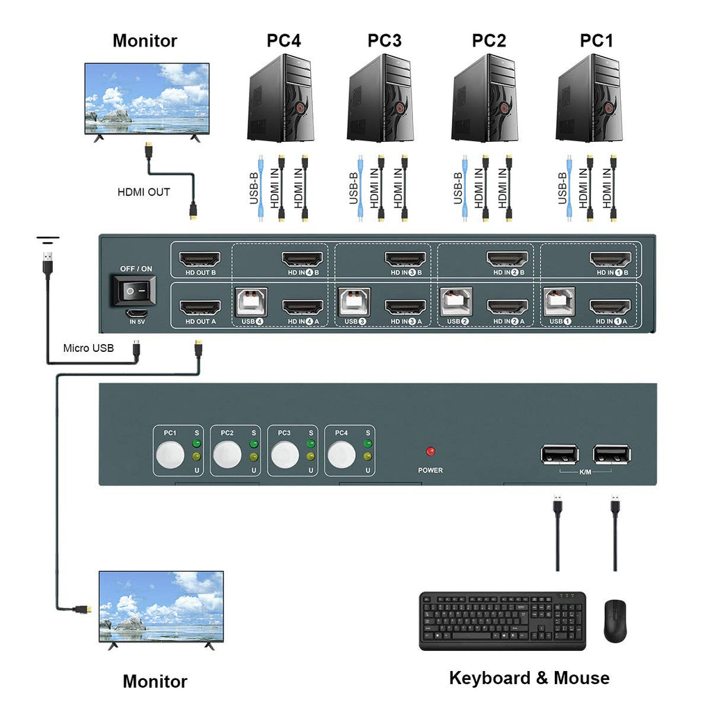 HDMI KVM Switch Dual Monitor 4 Port 4K@60Hz G3187