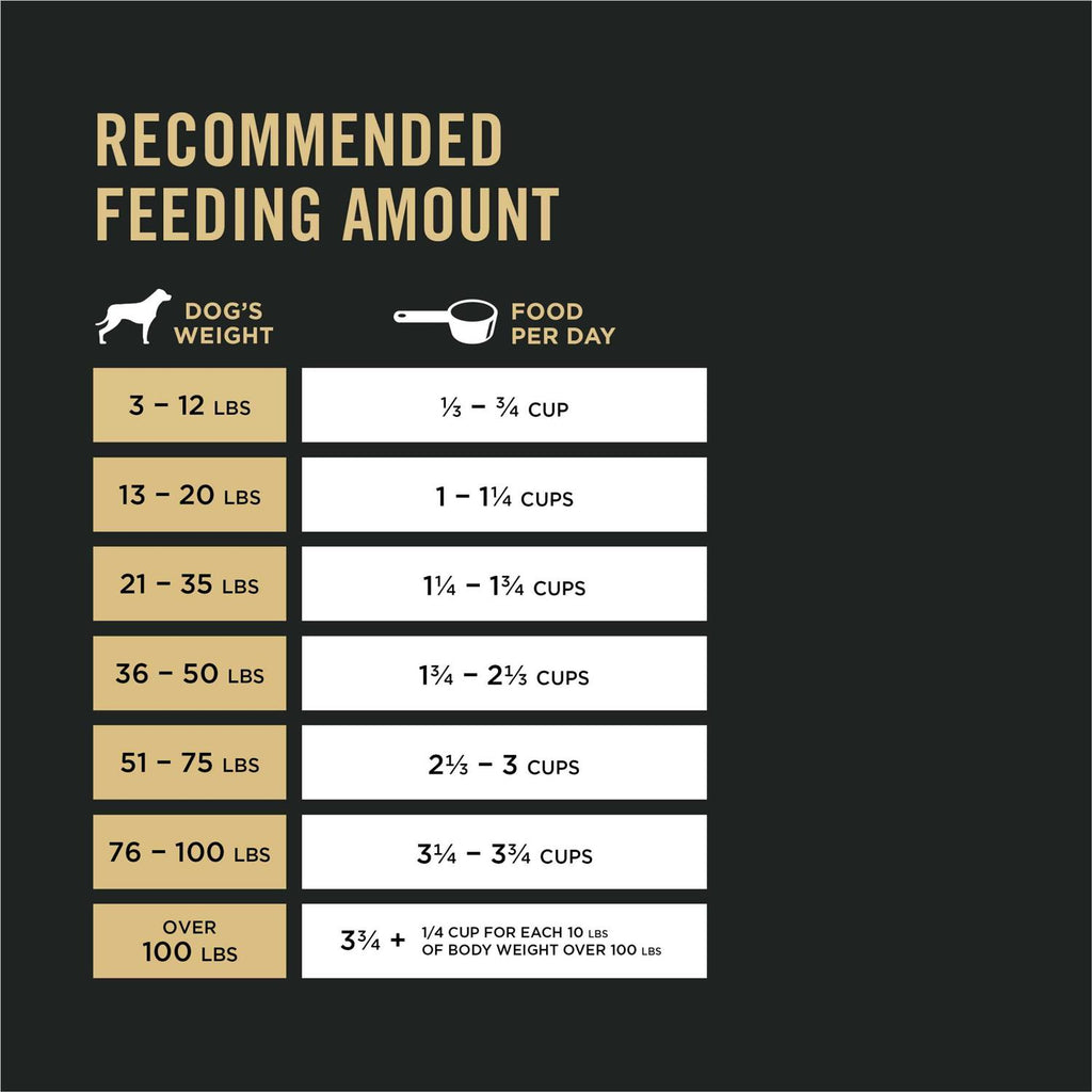 Beef & Rice High Protein Dog Food Q257