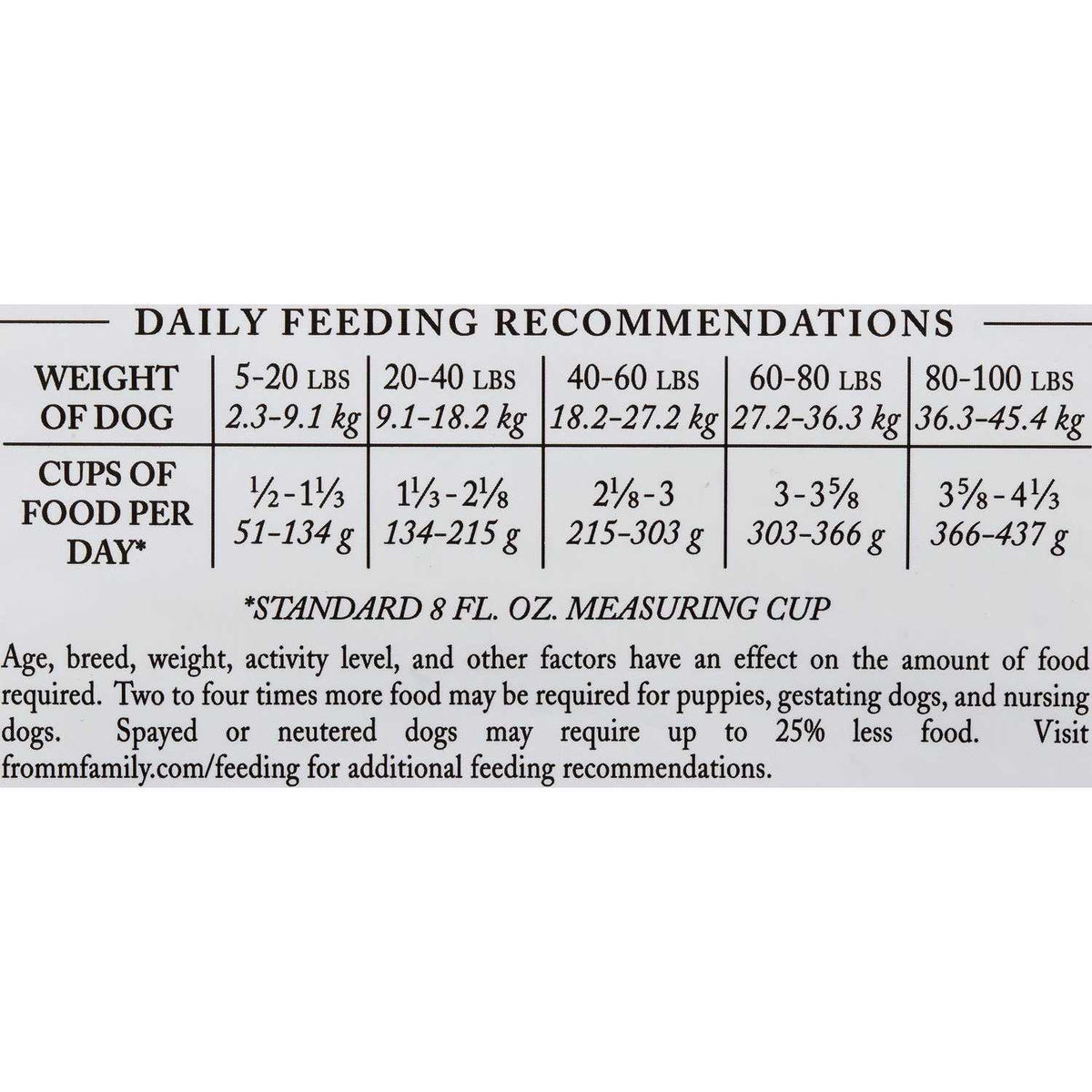 Dog Food J9264