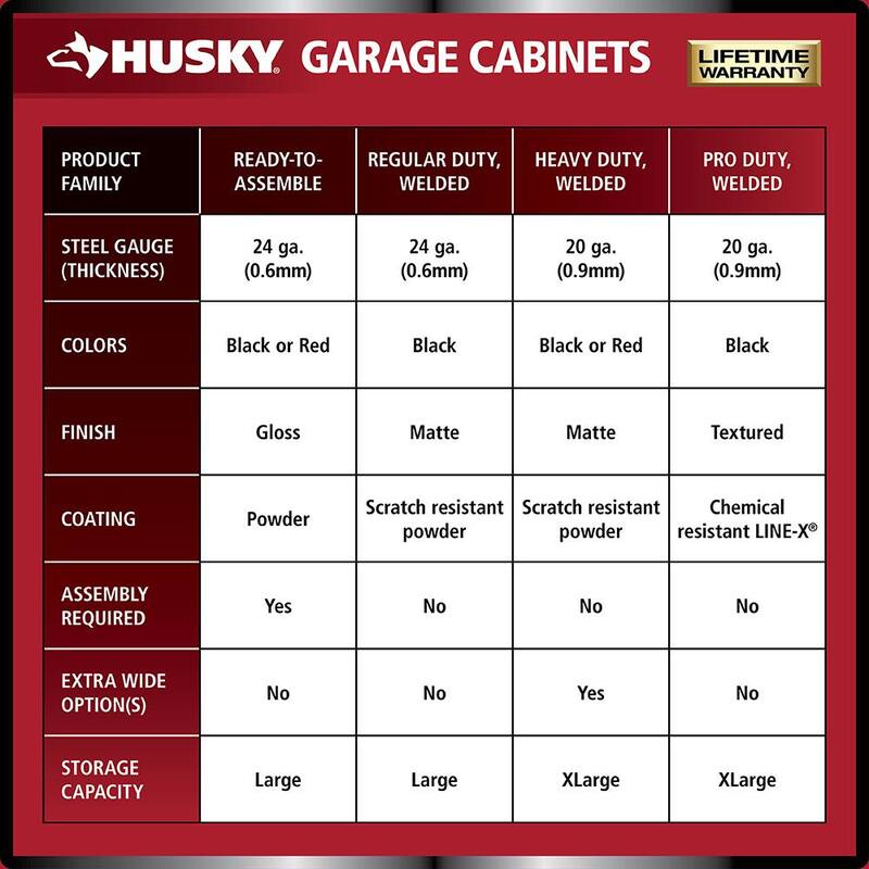 10-Piece Welded Steel Garage Storage System in Black N8820
