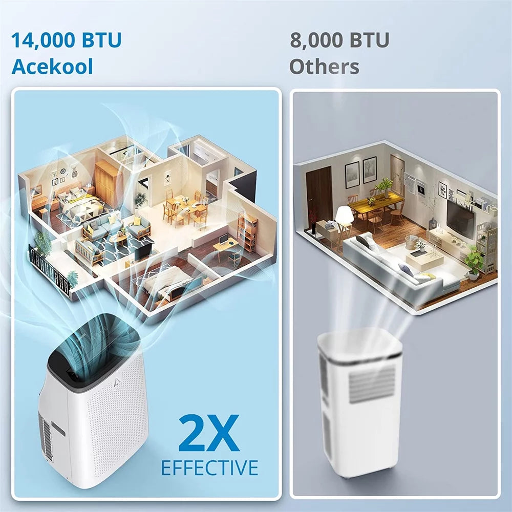 14000 BTU Portable Air Conditioner Y297268